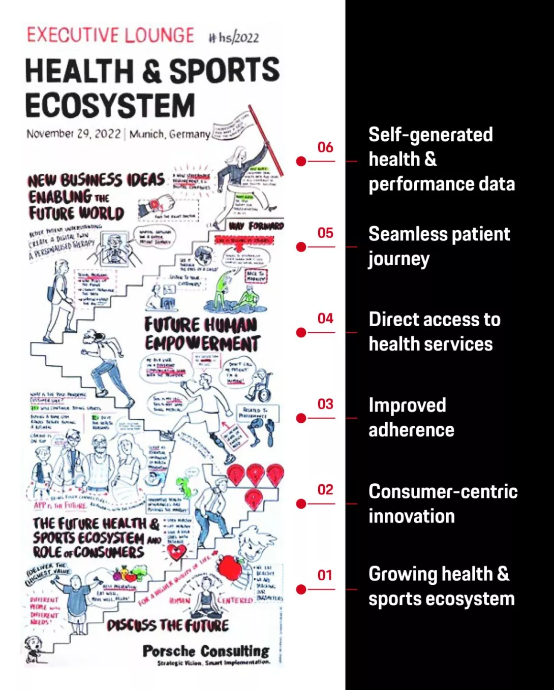 Health and Sports Ecosystem