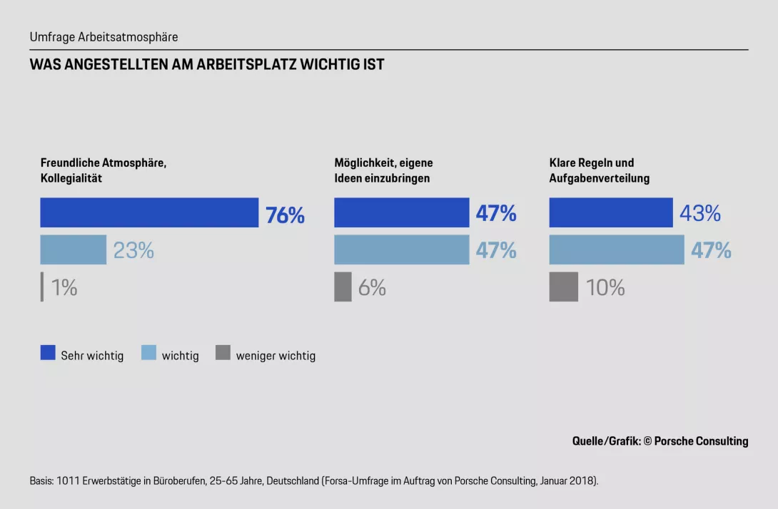 Statistik