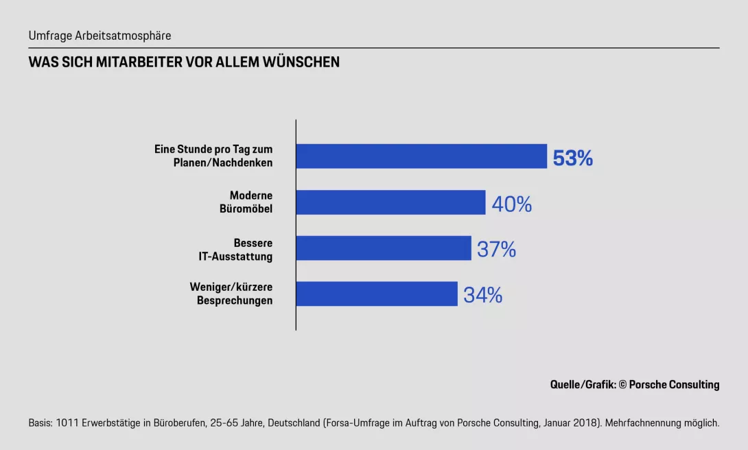 Statistik