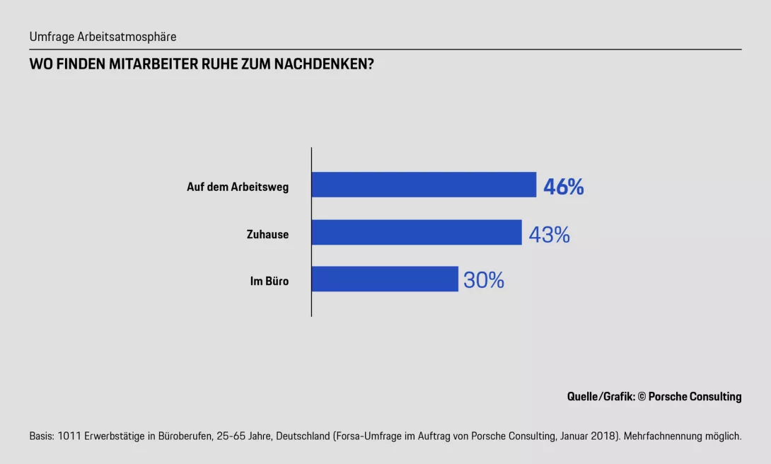 Statistik