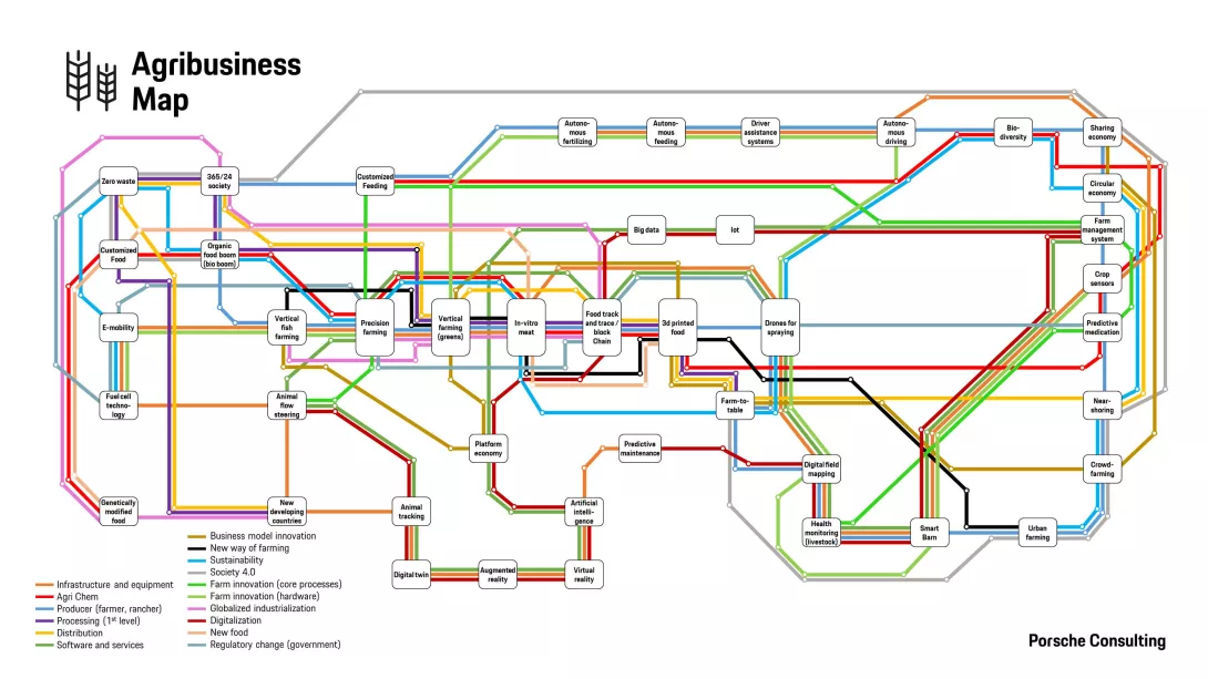 Agrar business map 