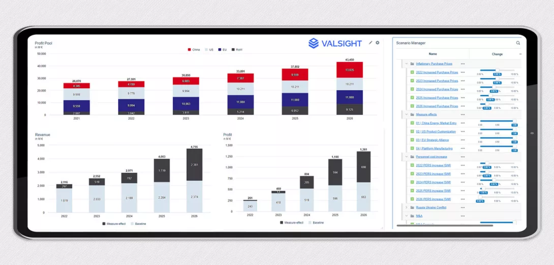 strategische_planung_221219_grafik_3