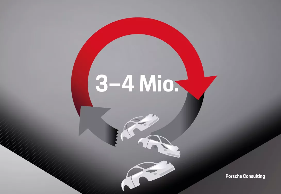 Porsche Consulting Impuls Fahrzeuge fallen aus Kreislaufwirtschaft raus 