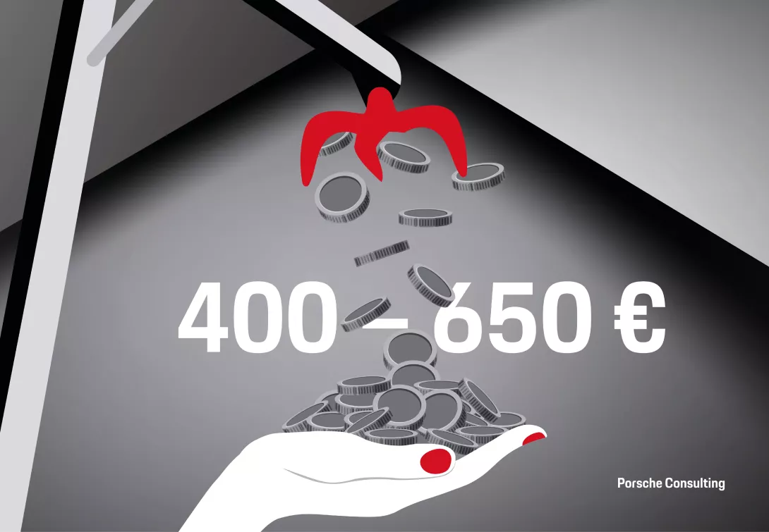 Porsche Consulting Impuls Altfahrzeuge als Schlüsselressource der Kreislaufwirtschaft 400 bis 650 Euro