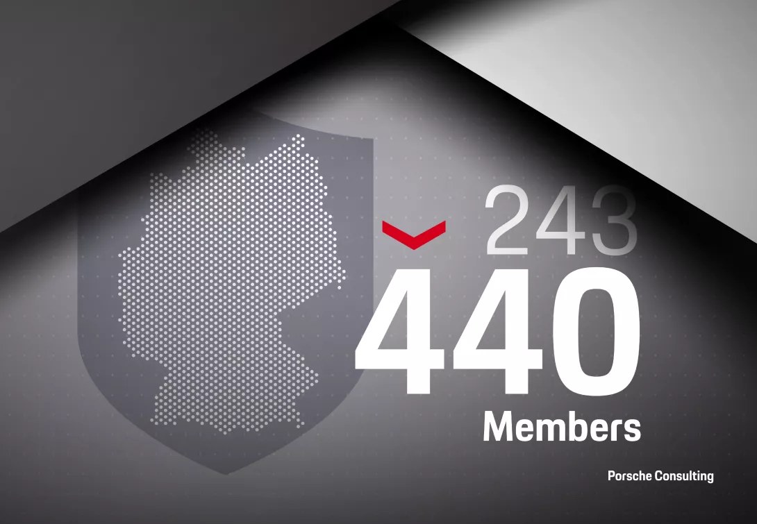 Members of the German Association of the Defense Industry skyrocketed within one year – two thirds of the members are from small and medium-sized businesses.