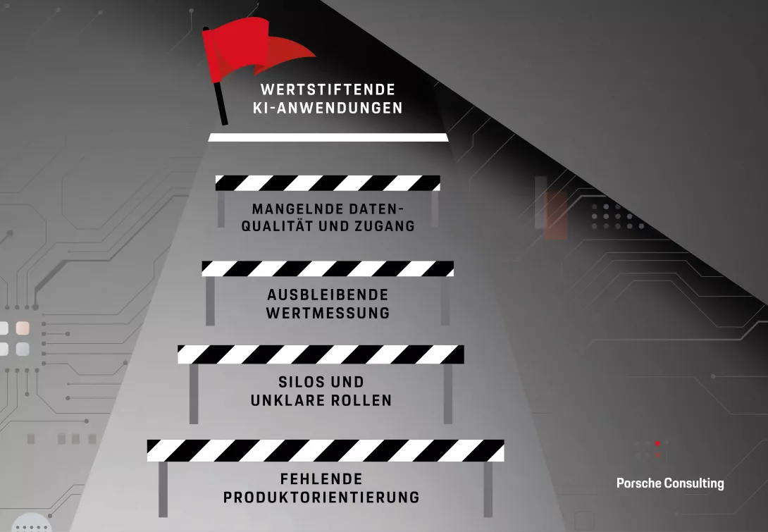 Strukturelle Hürden bremsen die Skalierung von KI-Anwendungen.