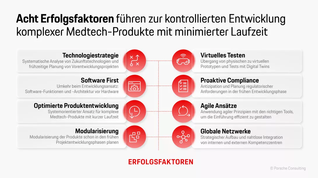 Acht Erfolgsfaktoren sind ausschlaggebend