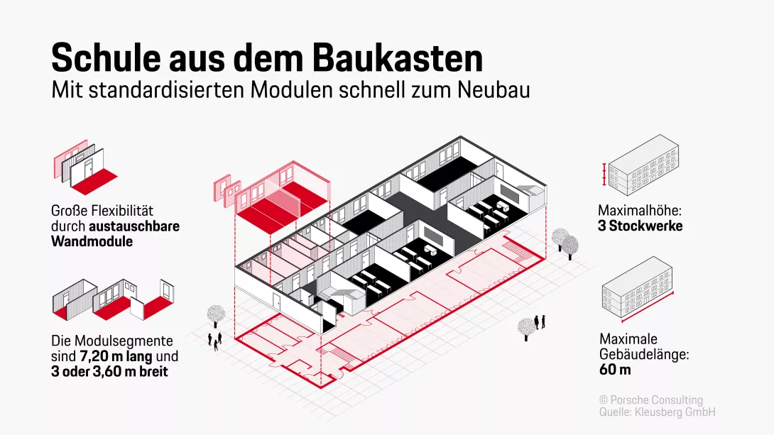 Schulbaukastens von Kleusberg