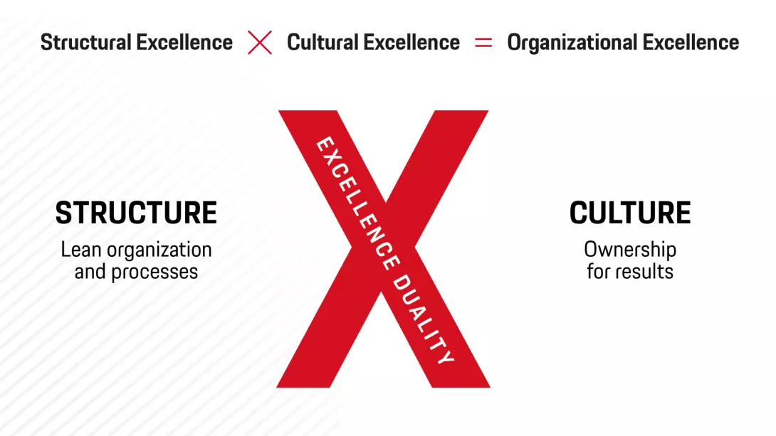 Duality is the formula for success for an excellent organisation
