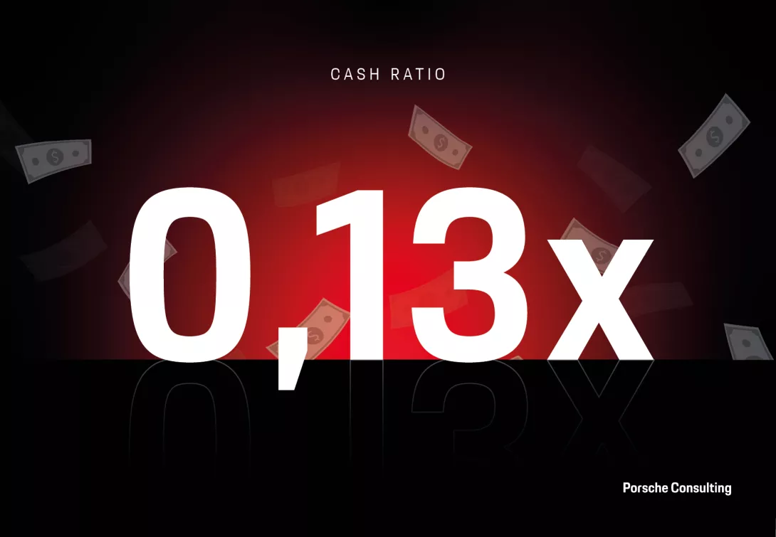 the cash ratio to 0.13x in 2025 signals distress among the weakest performing companies under scrutiny