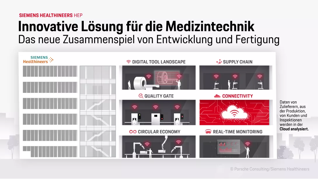Das neue High Energy Photonics Center, kurz HEP, ist die innovative Fabrik von Siemens Healthineers für Hochleistungs-​Röntgenröhren und Generatoren für bildgebende Verfahren.