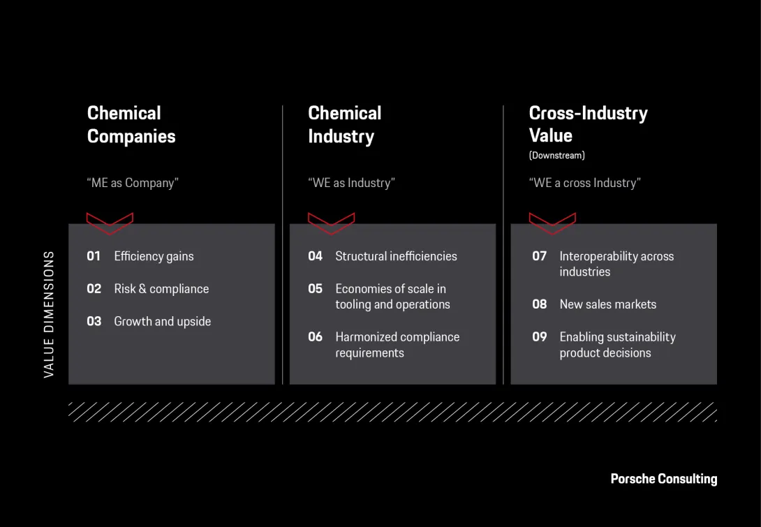 Value Dimensions Chem-X